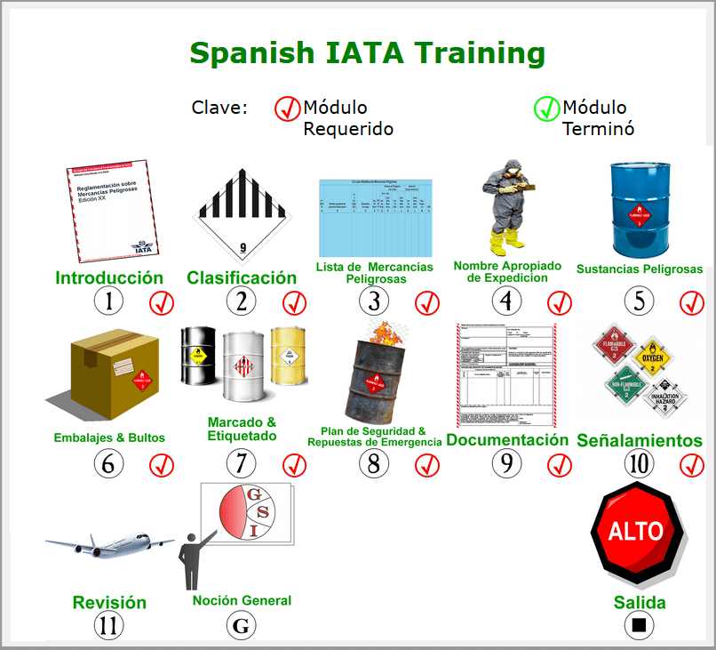 IATA/ICAO in Spanish Online Web Based Training (WBT)