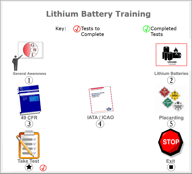 Lithium Batteries Online Web Based Training (WBT)