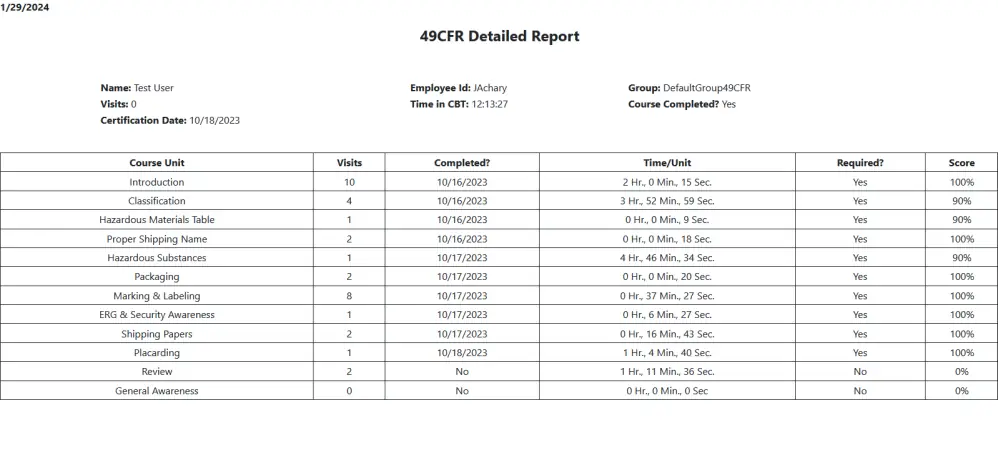 Admin Detailed Report